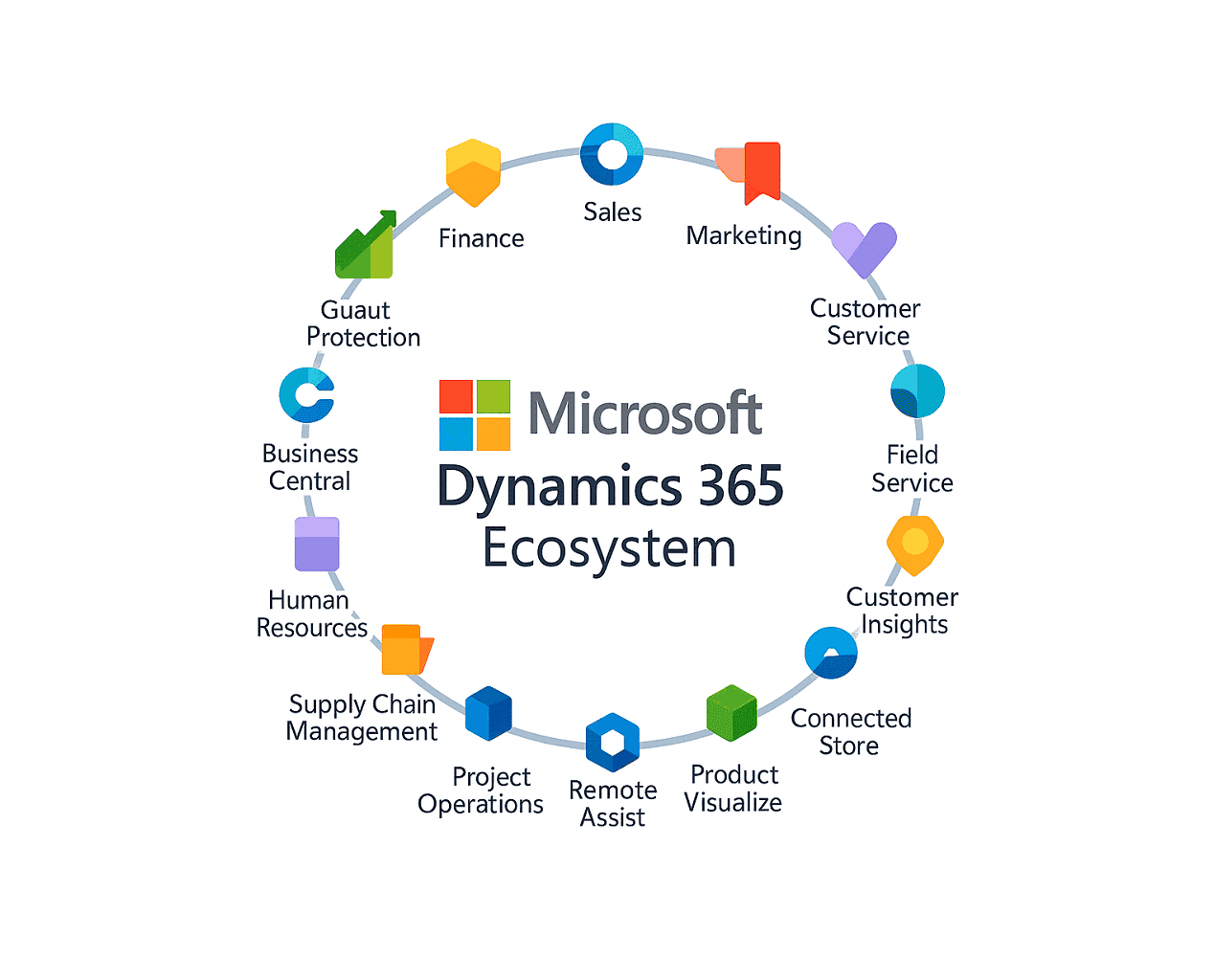 Dynamics 365 ERP & CRM