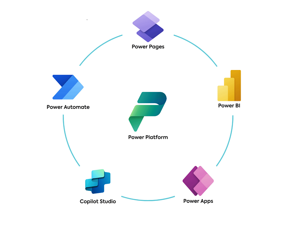 Chuyển đổi số doanh nghiệp