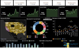 Tạo báo cáo và dashboard với Dynamics 365 và Power BI